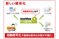 IT統合管理ソフトの新バージョン、添付ファイルの自動暗号化など可能に(ハンモック) 画像