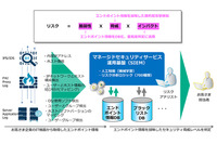 「WideAngle」のSIEMを機能強化、脅威レベルの自動判定を可能に（NTT.Com） 画像
