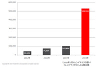 サイバーセキュリティ月間を受け、マクロ型不正プログラムに注意喚起（トレンドマイクロ） 画像