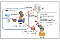 サイバー犯罪の脅威に対するクライシスマネジメント 第1回「標的型攻撃の増加」 画像