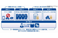 提情報漏洩対策ソリューションをクラウドを通じて低コストで運用(ALSI) 画像