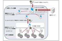 サイバー犯罪の脅威に対するクライシスマネジメント 第2回「高度な複合型攻撃」 画像