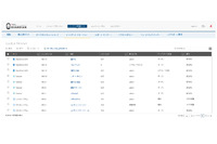 「Compliance Guardian」にインシデント対応のプロセスを自動化できる新版（AvePoint Japan） 画像
