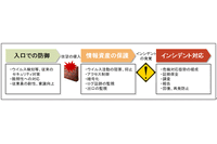 サイバー犯罪の脅威に対するクライシスマネジメント 第6回「インシデント発覚時の危機対応」 画像