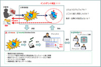 フォレンジックを中核とした情報漏えい対応サービスを提供開始（サイトロック、カスペルスキー） 画像