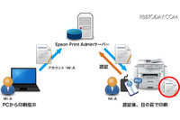 プリンタの利用制限や印刷者の把握で情報漏えいを防止(エプソン) 画像