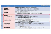 振込詐欺や海外テロリストなど反社会勢力との取引を検知してリスクを回避(日立ソリューションズ西日本) 画像