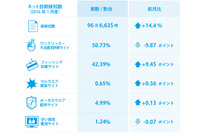 バレンタインデーに便乗し、チョコだけでなくブランド品の詐欺サイトも検知（BBソフトサービス） 画像