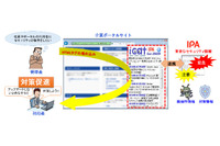 最新のセキュリティ情報をサイトに表示する「icat」を更新、Flash不要に（IPA） 画像