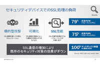SSL通信の増加でセキュリティ対策製品の処理能力への影響が深刻に（F5） 画像