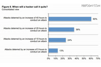 サイバー攻撃者自身に聞く防衛ラインの目安(米Palo Alto Networks) 画像