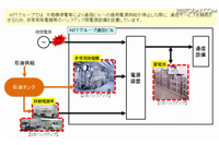 災害時の石油供給を円滑に進められるよう「情報共有に関する覚書」を締結(NTTグループ、石油連盟) 画像