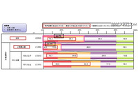 小規模企業の8割が「情報セキュリティ教育を実施していない」ことが明らかに(IPA) 画像