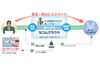 広がるインターネットバンキングの不正送金対策（セコム、セコムトラストシステムズ） 画像