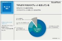 中高生の19％がSNSで嫌な思いを経験(JSSEC) 画像
