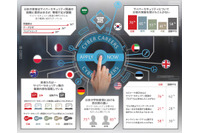 日本の18～26歳のセキュリティ職への関心が国際平均を下回る--大人にも責任（レイセオンジャパン） 画像