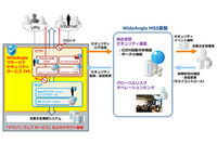 セキュリティ対策のオンデマンド提供を実現するMSSを提供開始（NTT.Com） 画像