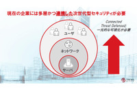 2016年度の法人向け事業戦略を発表「ようやくソリューションが揃った」（トレンドマイクロ） 画像