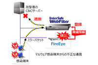 WebフィルタリングソフトにFireEye製品と連携する有償オプション(ALSI) 画像