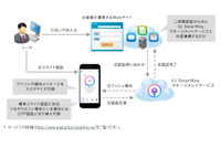 スマホアプリの併用でユーザ認証を強化する二段階認証を提供開始（IIJ） 画像