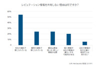 脅威インテリジェンス普及のポイントは「企業ポリシー」と「業界の規制」（マカフィー） 画像
