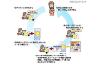 ソースコードに脆弱性がないか検査できる「iCodeChecker」を公開、脅威や対策方法等のレポートも出力可能(IPA) 画像