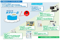 マイナンバーの安全な管理という中小企業の課題に向け協業（NTT東日本、ALSOK） 画像