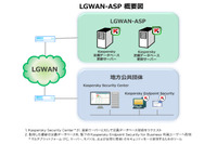 LGWAN上のPCやサーバに定義データベースを配信、セキュリティ製品ベンダ初（カスペルスキー） 画像