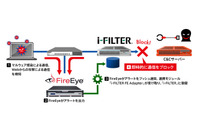 「i-FILTER」とFireEyeのデータベース連携に新方式（デジタルアーツ） 画像