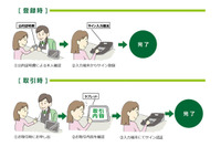 印鑑が不要な「サイン認証」を個人向けに提供すると発表(三井住友銀行ほか) 画像