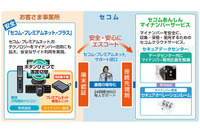 専用端末でインターネットサイトへの安全な通信経路を確保するサービス（セコム、セコムトラストシステムズ） 画像