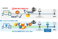 個人向けのVPN接続を月額サービスで提供（BBソフトサービス） 画像
