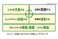 「カスペルスキー セキュリティインテリジェンスサービス」で国内の法人向け市場に本格参入(カスペルスキー) 画像