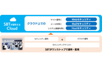 SBTがMSS開始へ、クラウドにおけるセキュリティ対策を支援(SBT) 画像
