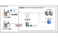 DBセキュリティ製品に、ログ管理機能にフォーカスしたエントリー製品(NHNテコラス) 画像