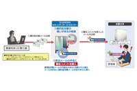 標的型攻撃の疑いのあるメールの件名に警告コメントを追加するサービス（キヤノンITS） 画像