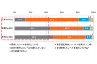 CSIRTを設置するも、スキル不足などにより有効性に疑問を持つ日本企業（IPA） 画像