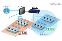 内部から危険地域への接続を遮断しデータ漏えいを防止(プラネックスコミュニケーションズ) 画像