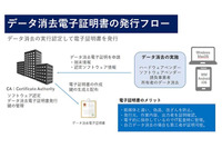 ストレージ廃棄時などのデータ完全抹消を第三者機関が認証する仕組みを推進(サイバートラスト、CSAJ、ワンビ) 画像