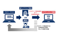 PC向け生体認証ログオン製品2種類を二要素認証対応版に強化(NEC) 画像
