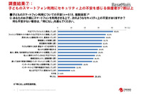 子どもが利用するスマホアプリを制限している保護者、全体の4割以下に留まる(トレンドマイクロ) 画像