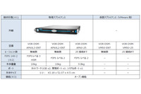 オンライン稼働中でもアプリのデータを暗号化できる暗号化製品の新版(キヤノンITS) 画像