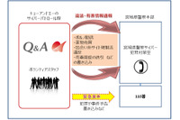 サイバー防犯ボランティア活動を宮城県警察の委嘱として実施（キューアンドエー） 画像