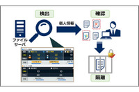 ファイルサーバ統合管理ソフトの新版、ハイブリッド運用や個人情報対応(NEC) 画像