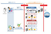 仮想ブラウザとファイル無害化ソリューションを連携、自治体にも有効（アシスト、イーセクター） 画像