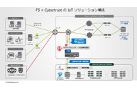 連携によりIoTプラットフォームの膨大な認証を高速で実現（サイバートラスト、F5） 画像