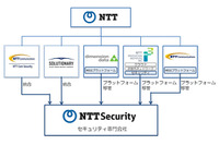 NTTのセキュリティ専門会社「NTTセキュリティ株式会社」設立（NTT） 画像
