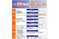 サイバー攻撃を受けた企業に対応費用などを補償するサイバー保険の取扱開始（ラック） 画像