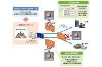 3社共同で金融機関向けDDoS・不正送金対策ソリューションを開発(日立システムズ、アカマイ、セキュアブレイン) 画像