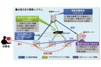 2つのエンジンで標的型攻撃の異常なふるまいを自動検知するソリューション（日立） 画像